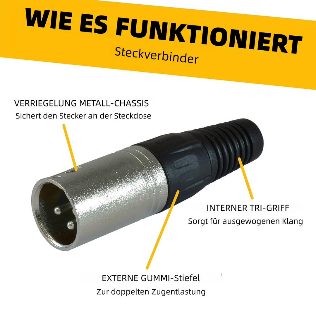 ELAORY XLR Kabel Mikrofonkabel Patchkabel 7.5m 6Pack - XLR Stecker auf Buchse Mikrofonkabel - Symmet