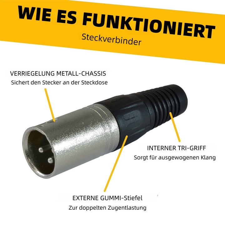 XLR Kabel Mikrofonkabel Patchkabel 15m 2Pack - XLR Stecker auf Buchse Mikrofonkabel - Symmetrisches