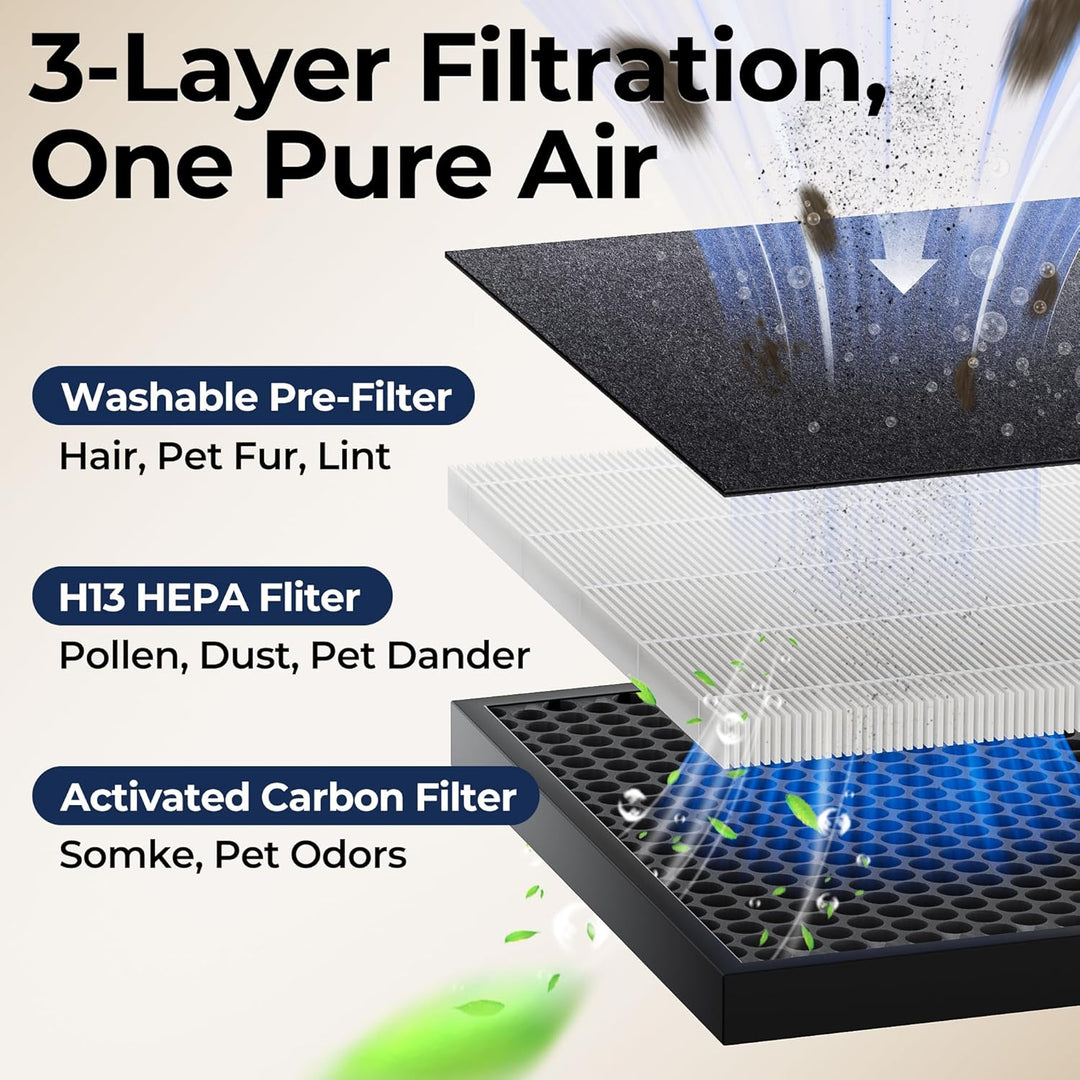 Luftreiniger Allergiker, CADR 420m³/h, 200㎡, Air Purifier für Raucherzimmer gegen Rauch, Staub, Poll