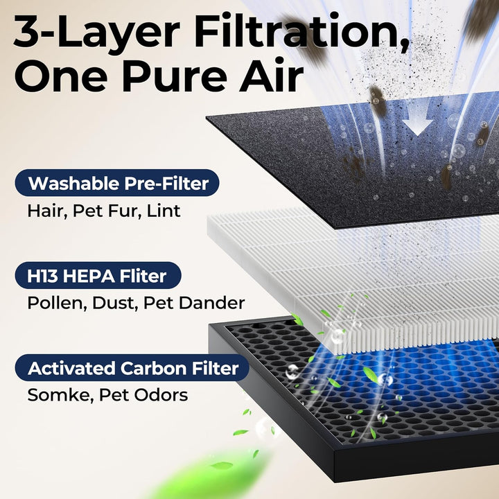 Luftreiniger Allergiker, CADR 420m³/h, 200㎡, Air Purifier für Raucherzimmer gegen Rauch, Staub, Poll