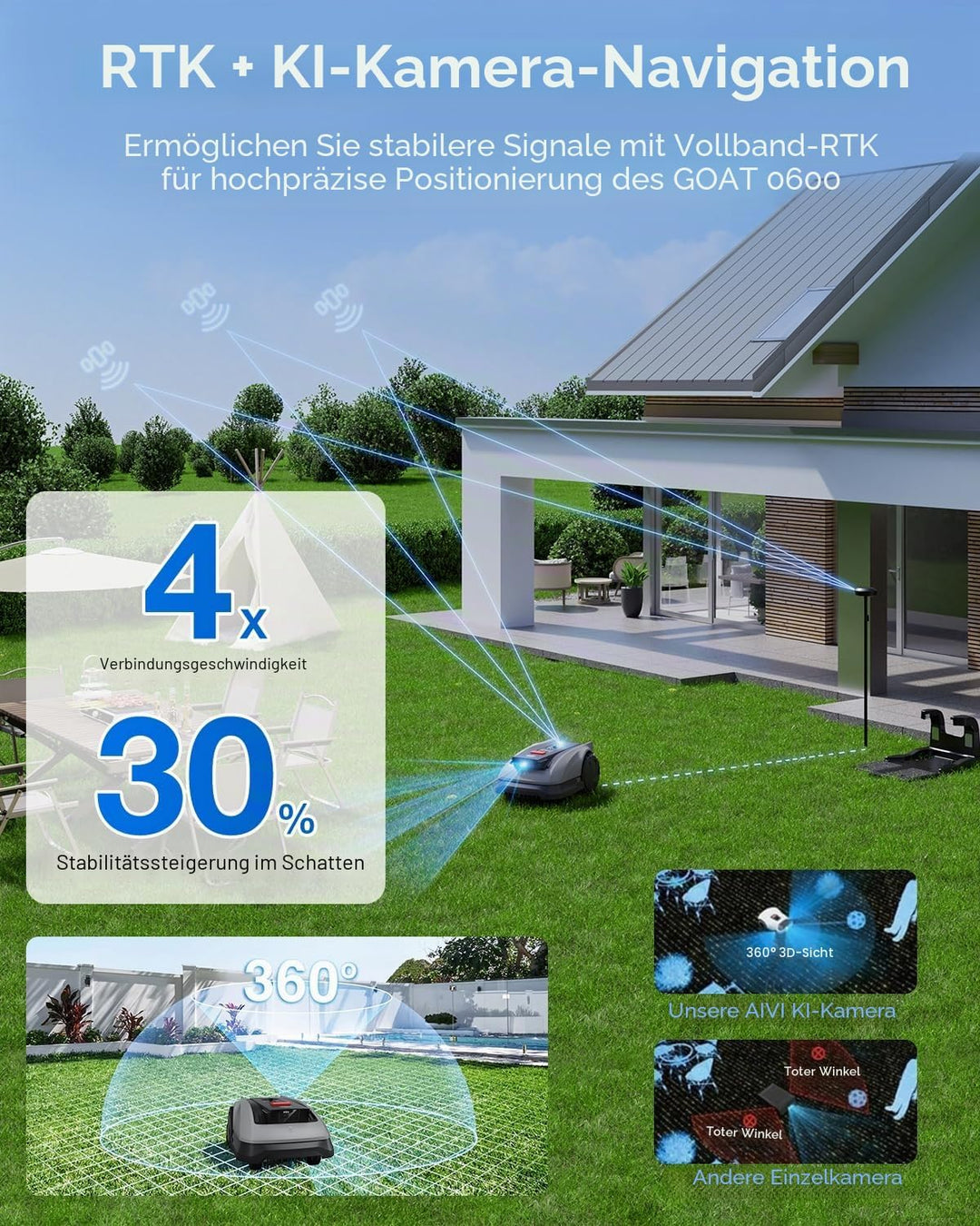 ECOVACS GOAT O600 RTK Mähroboter, RTK & AI-Kamera-Navigation, 45% Steigung, 100m²/h, IPX6, App-Steue