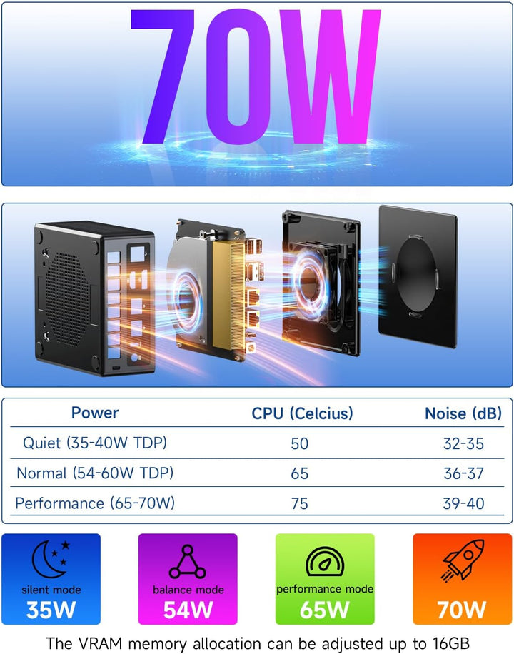 GMKtec Mini PC Ryzen 7 8845HS (8K/16T, bis zu 5.1Ghz), K8 Plus Barebone(NO DDR, NO SSD) Support DDR5