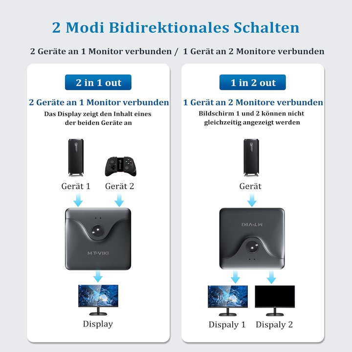 MT-VIKI 4K@60Hz DP Switch 2 in 1 Out Displayport Splitter 1 in 2 Out Displayport Umschalter mit eine
