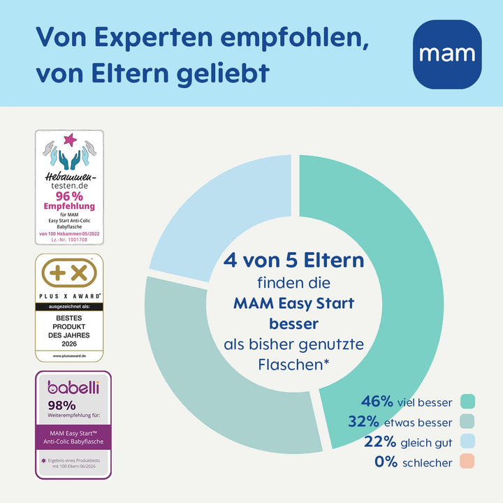 MAM Easy Start Anti-Colic Babyflasche | 0+ Monate | Testsieger | Milchflasche für Neugeborene | 94%