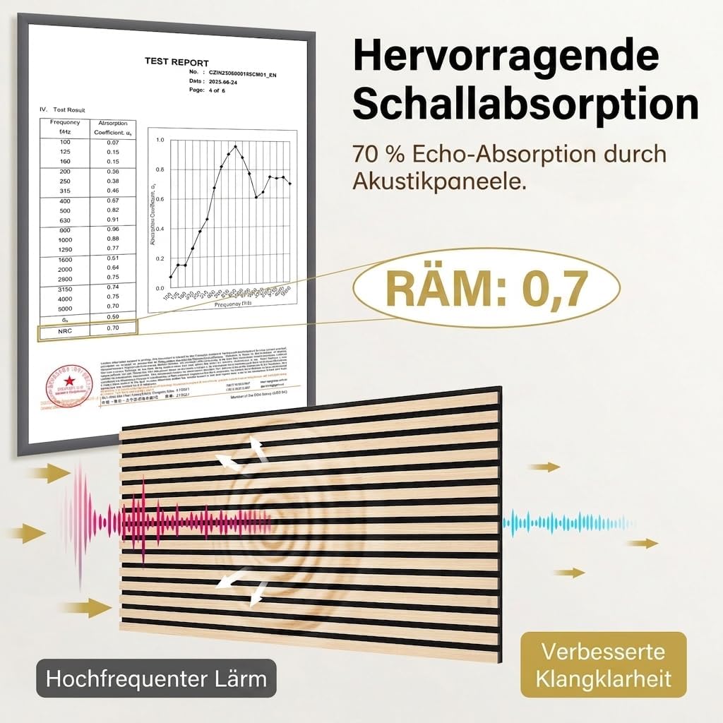 TONOR 8-Pack Akustikpaneele holz, 120 cm x 60 cm – 5,76 m², Wandpaneele holz Holzpaneele für Wände,