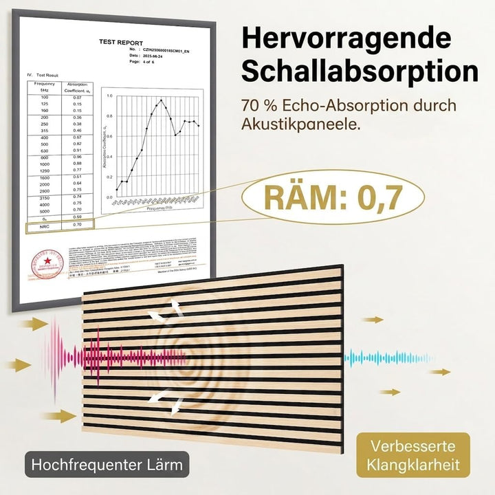 TONOR 8-Pack Akustikpaneele holz, 120 cm x 60 cm – 5,76 m², Wandpaneele holz Holzpaneele für Wände,
