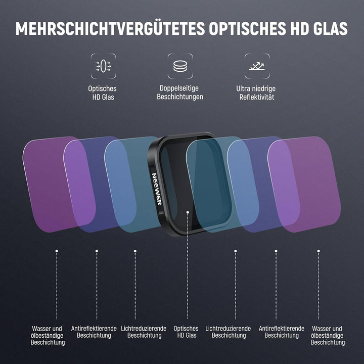 NEEWER 4er ND CPL Filter Kompatibel mit Insta360 Ace Pro/Ace Pro 2, ND8/PL ND16/PL ND32/PL ND64/PL P
