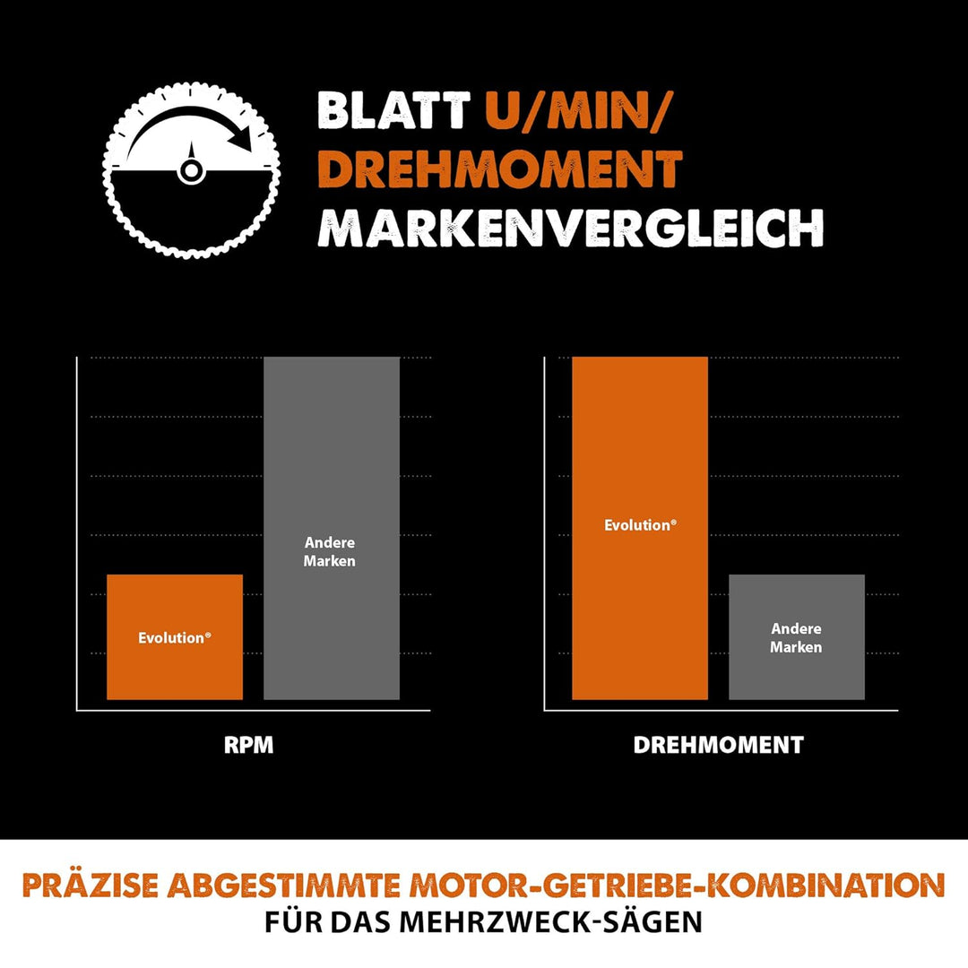 Evolution Power Tools R255TCT-28T (Rage) Mehrzweck-Sägeblatt mit Wolframkarbidbeschichtung, Holz, Si