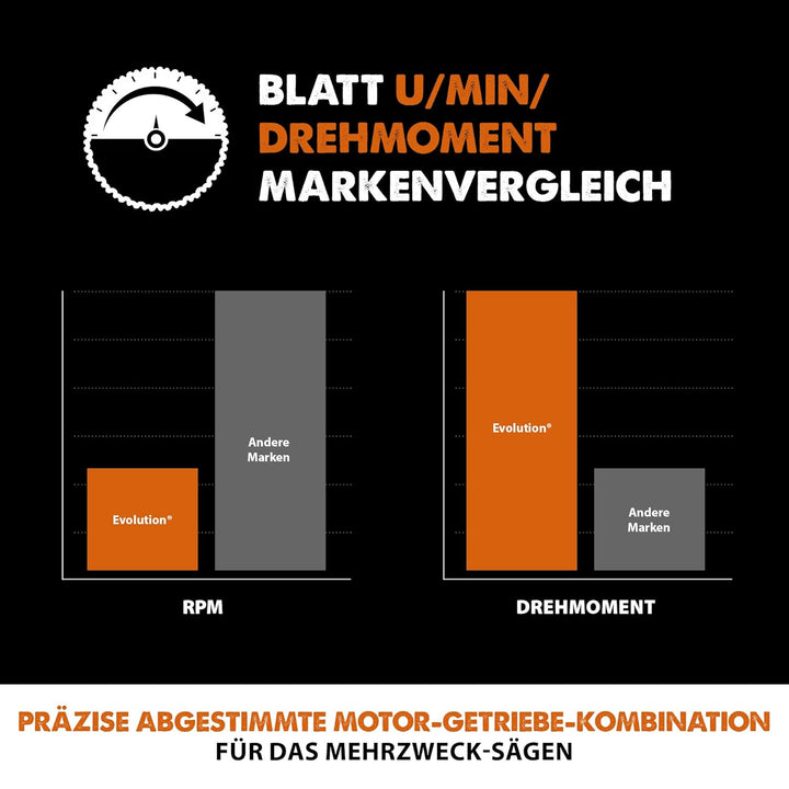 Evolution Power Tools R255TCT-28T (Rage) Mehrzweck-Sägeblatt mit Wolframkarbidbeschichtung, Holz, Si