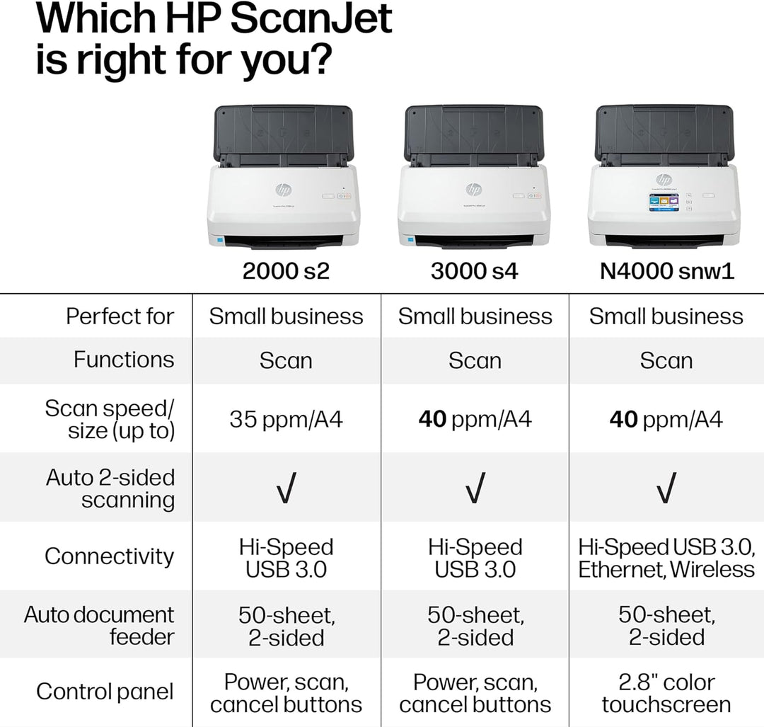 HP ScanJet Pro N4000 snw1 6FW08A#B19