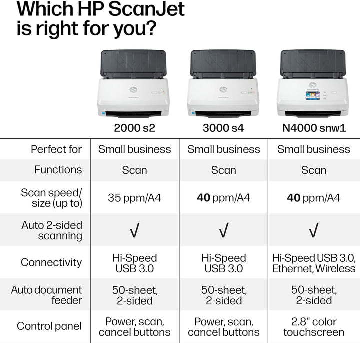 HP ScanJet Pro N4000 snw1 6FW08A#B19
