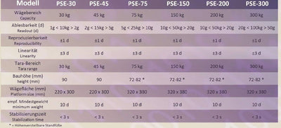 G&G PSE 200kg/10g Paketwaage Plattformwaage robuste 38 × 32 cm Wiegefläche aus Aluminumguss, verstel