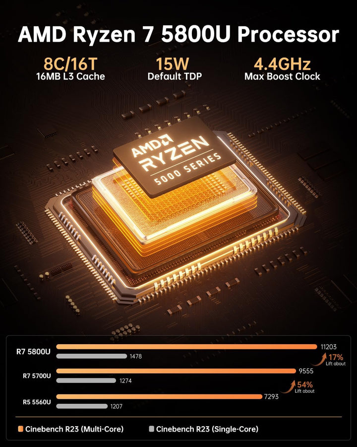 NiPoGi Mini PC АMD Ryzen 7 5800U(8C/16T, bis zu 4,4 GHz), 16GB DDR4 512GB M.2 SSD Mini Desktop Compu