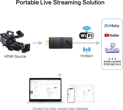 DDMALL 4K Live-Streaming-Encoder, drahtloser HDMI-SRT-Encoder, Live-Stream auf Facebook, Twitch, You