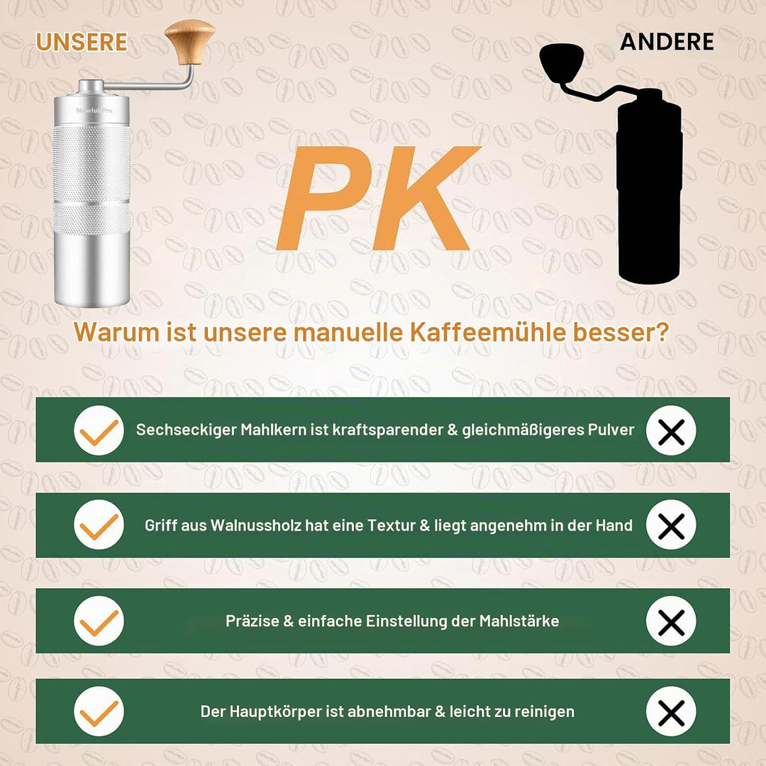 NewlukPro M6 Kaffeemühle Handbuch, Kapazität 25g, Hand Kaffeemühle Sharp Hexagonal Mahlkern, tragbar