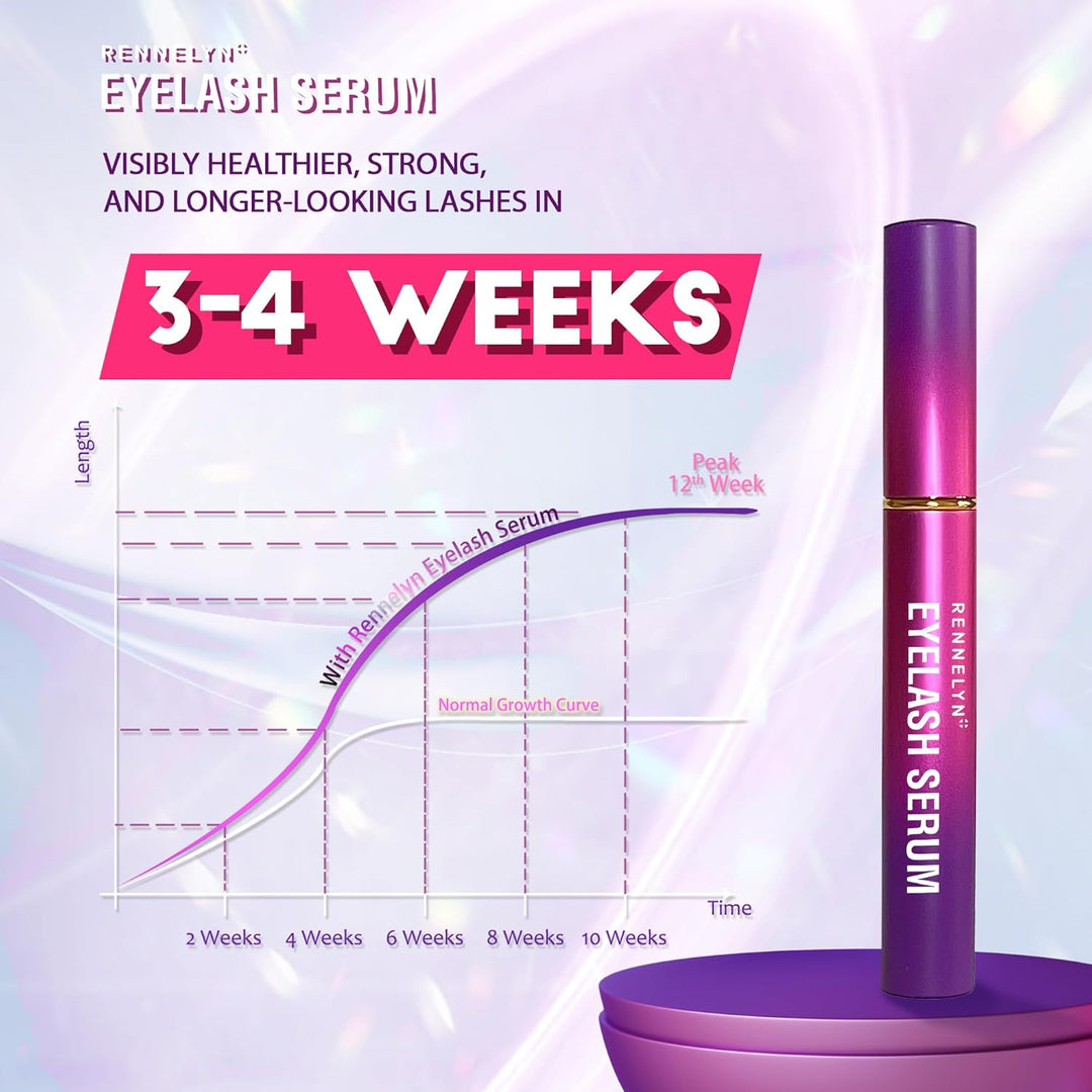 Eyelash Serum Lash Growth Enhancer: Advanced Natural Formula for Long Thickening Eyelashes - Safe fo