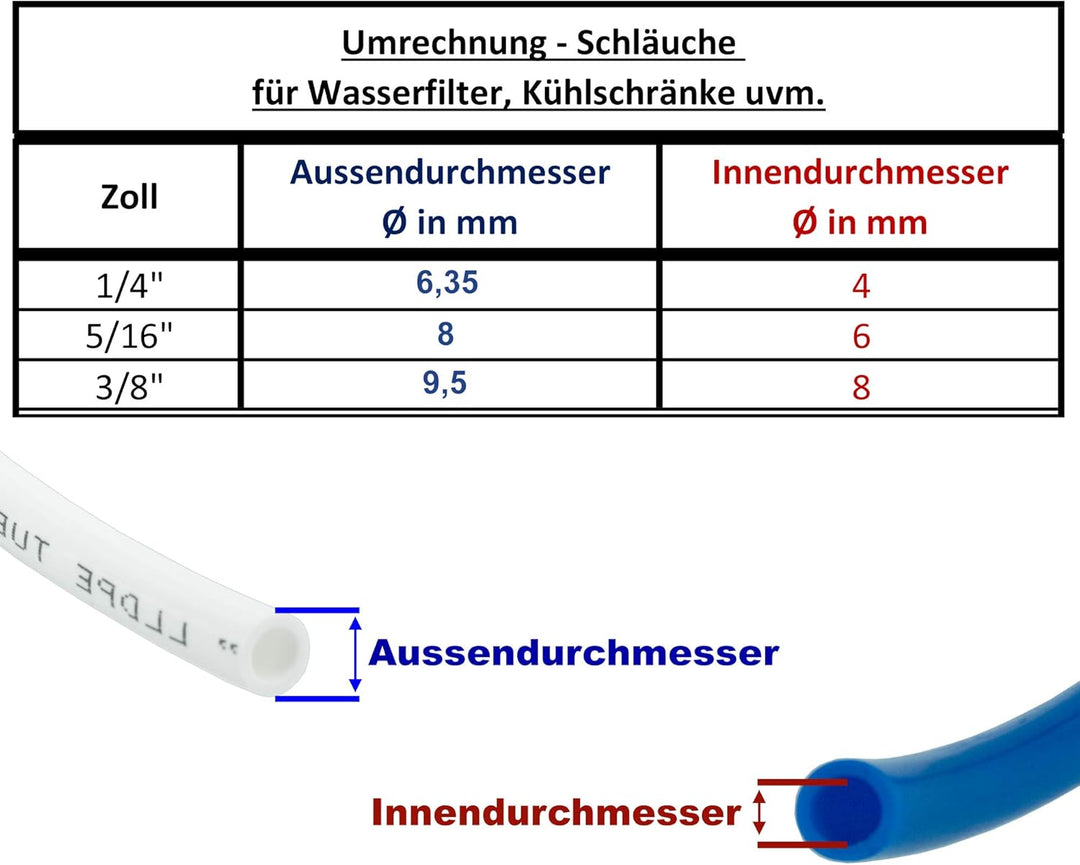 Varianten: ab 2 bis 30m. Kühlschrankschlauch, Wasserschlauch 1/4 Zoll (6,35mm) für Side by Side Kühl