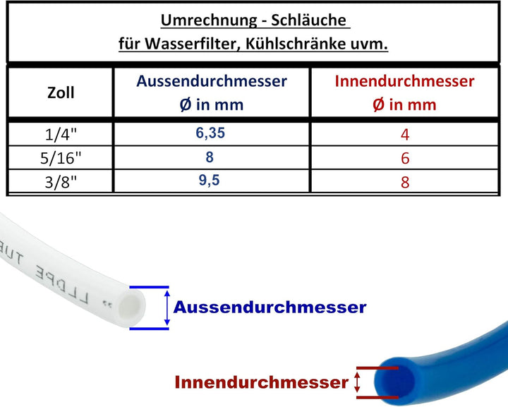 Varianten: ab 2 bis 30m. Kühlschrankschlauch, Wasserschlauch 1/4 Zoll (6,35mm) für Side by Side Kühl