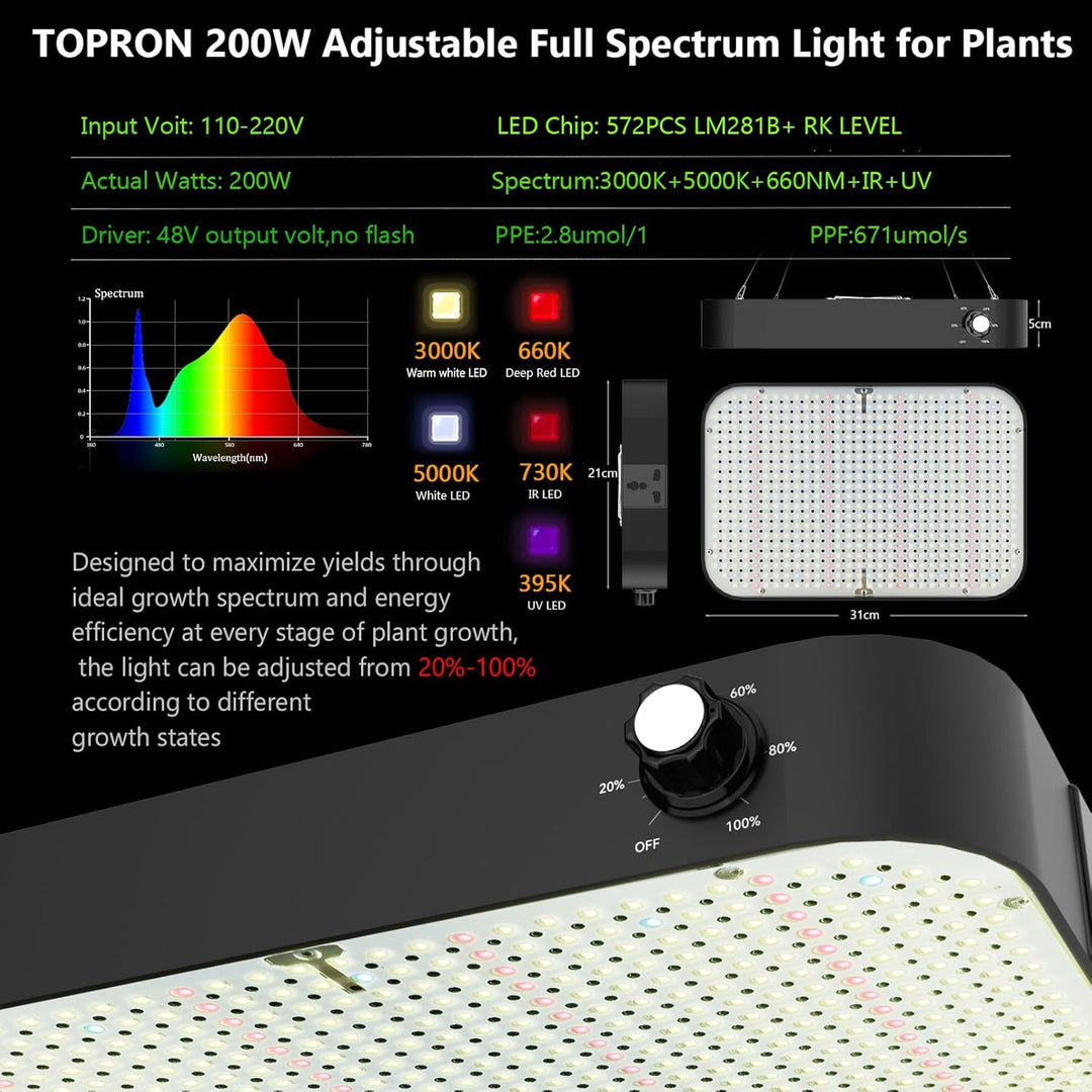 Growzelt Komplettset Led Grow Tent Kit 200W LED Vollspektrum Grow Lampe Dimmbar, 100x100x200cm GrowZ