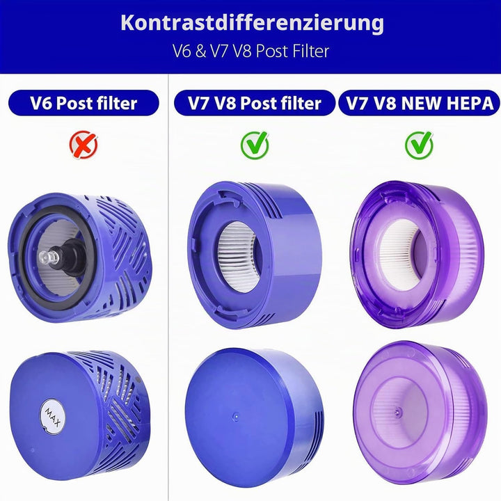 Upgrade V8 Staubsauger Filter Ersatz Kit für Dyson V7 V8 Akku-Staubsauger Tier Extra SV25 SV37, 3Stü