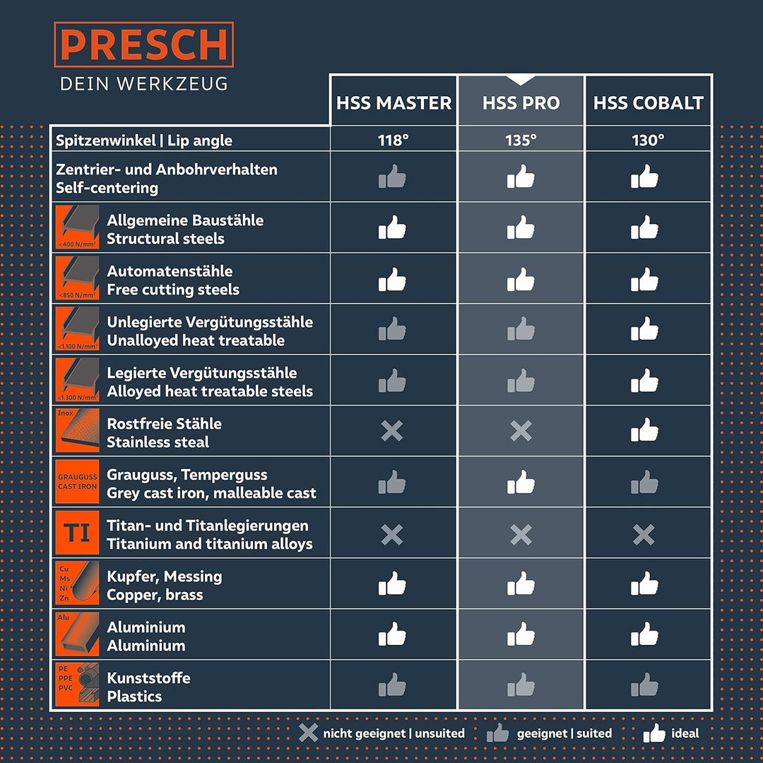 Presch Metallbohrer Set HSS Pro 19-tlg - Präzisionsgeschliffenes, gehärtetes Profi Stahlbohrer Set f