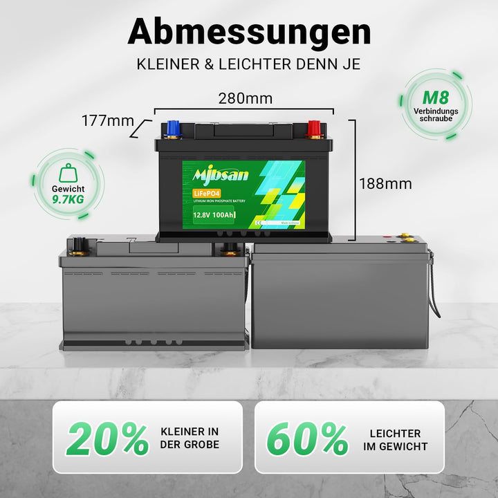 Mjbsan 12V 100Ah Mini LiFePO4 Lithium Batterie mit Kleiner Grösse und geringem Gewicht, Eingebaute 1