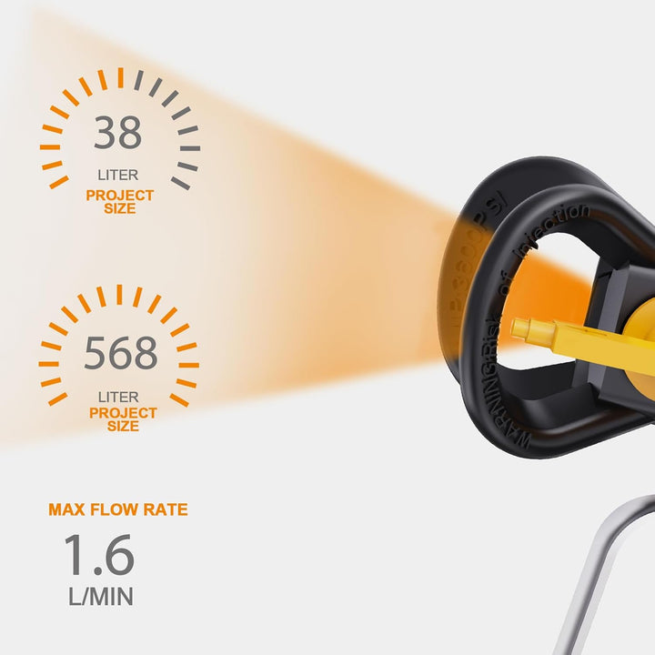 MAXXT Airless-Farbspritzgerät | 226 bar Hochdruck | 1200W | Max. Durchfluss 1,6 l/min | 7,5 m Hochdr