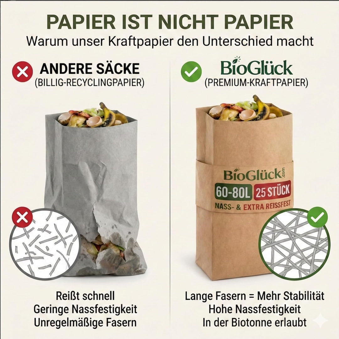 BIOGLÜCK® - 60 &amp; 80 Liter Biomüllsäcke für die Biotonne [25 Stück] / Extra nass- &amp; reissfestes Papie