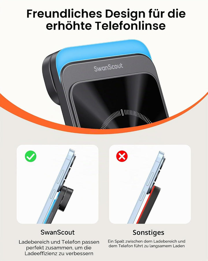 SwanScout Induktive Ladestation, Wireless Charger für Samsung Galaxy S25 Ultra/S25+/S25/S24/S23/S22/