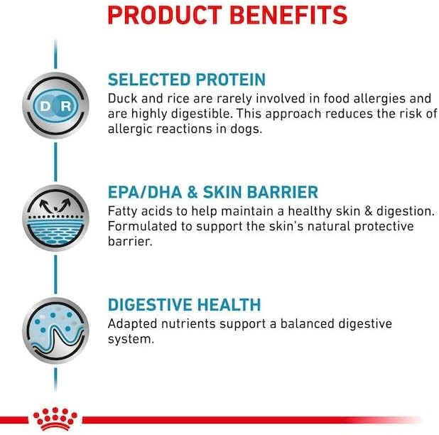 ROYAL CANIN Sensitivity Control Ente 12x420g 420 g (12er Pack), 420 g (12er Pack)
