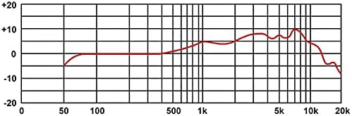 Proel dm12-microphone
