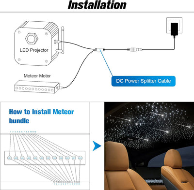 CHINLY Bluetooth Meteor 32W Funkeln RGBW APP LED Glasfaser Star Star Deckenleuchten Kit APP Gemischt