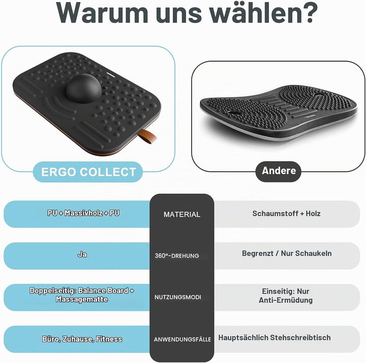 Balance Board,360-Grad Wackelbalance-Board für Erwachsene-2-in-1 Doppelseitige Anti-Ermüdungsmatte &amp;