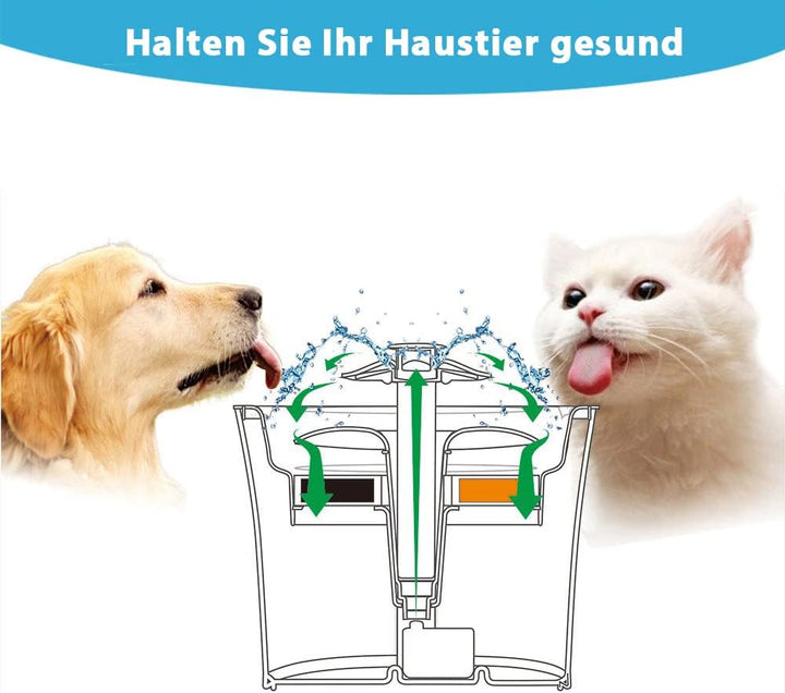 12- Stück Katze Wasser Brunnen Filter, Cat Fountain Ersatzfilter, Trinkbrunnen Für Katze, mit Katzen