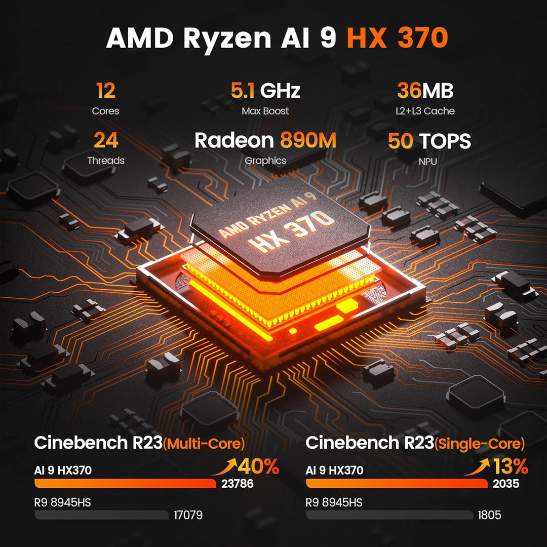 PELADN Mini PC, Ryzen AI 9 HX 370, 24GB LPDDR5X/1TB PCIe 4.0 SSD, Dual 2.5G LAN, USB4 20Gbps Type-C/
