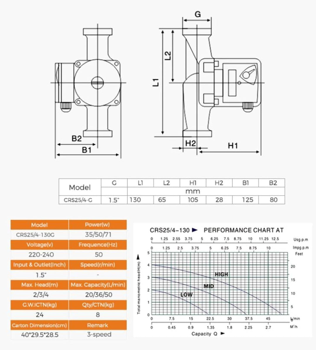 3-Stufige Zirkulationspumpe CRS25/40-130 von CHM GmbH®