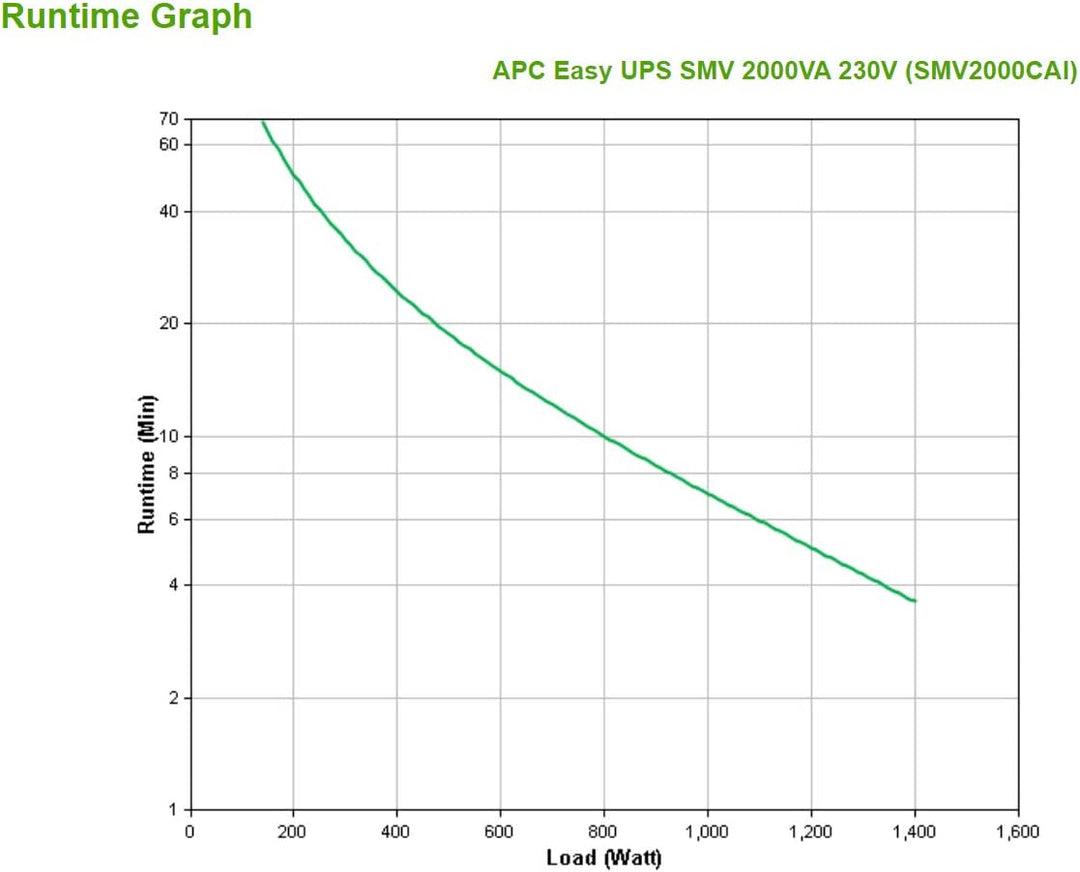 APC SMV2000CAI
