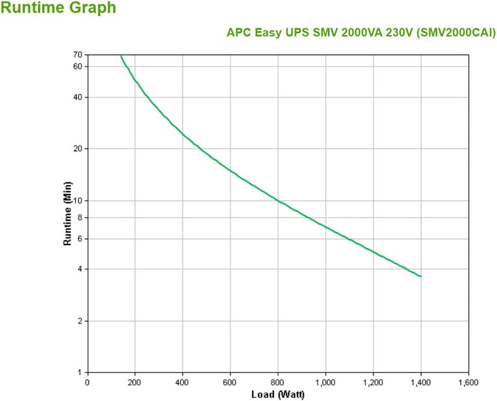 APC SMV2000CAI