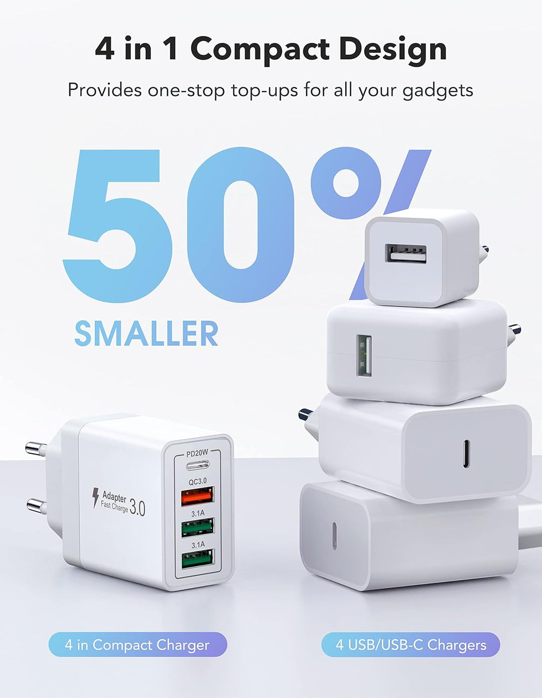 40W USB C Ladegerät, Schnellladegerät 2 Pack USB C Handy Ladegerät 4 Port USB Netzteil für iPhone 17