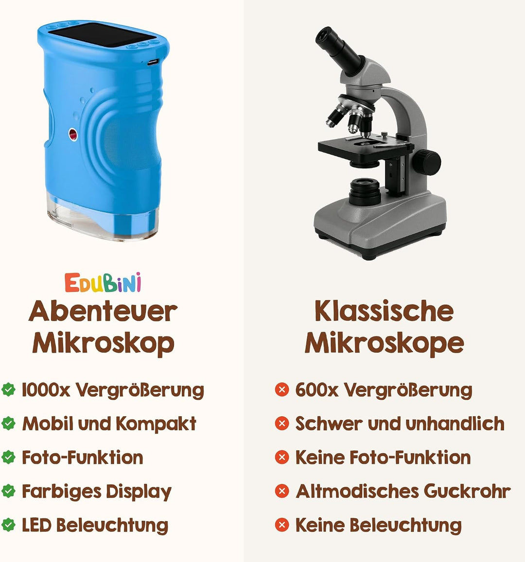 Edubini Digitales Mikroskop für Kinder [1000-fache Vergrösserung] - Tragbares Taschenmikroskop für G
