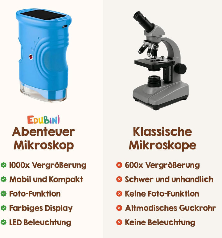 Edubini Digitales Mikroskop für Kinder [1000-fache Vergrösserung] - Tragbares Taschenmikroskop für G