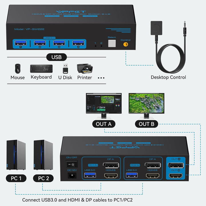 8K60Hz Displayport HDMI KVM Switch 2 PC 2 Monitore 4K120Hz USB 3.0 KVM Switches mit 4 USB Anschlüsse