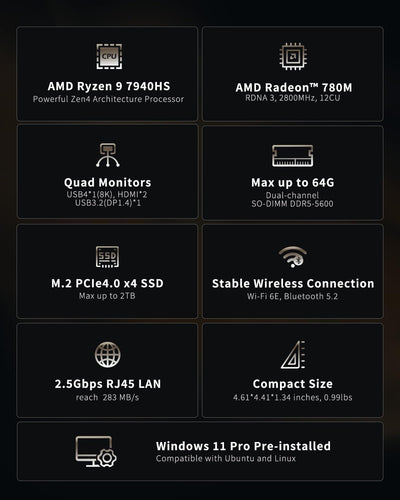 GEEKOM A7 Mini-PC, AMD Ryzen 9 7940HS (8 Kerne 16 Threads, bis zu 5,2 GHz) Mini PC 32GB DDR5 2TB SSD