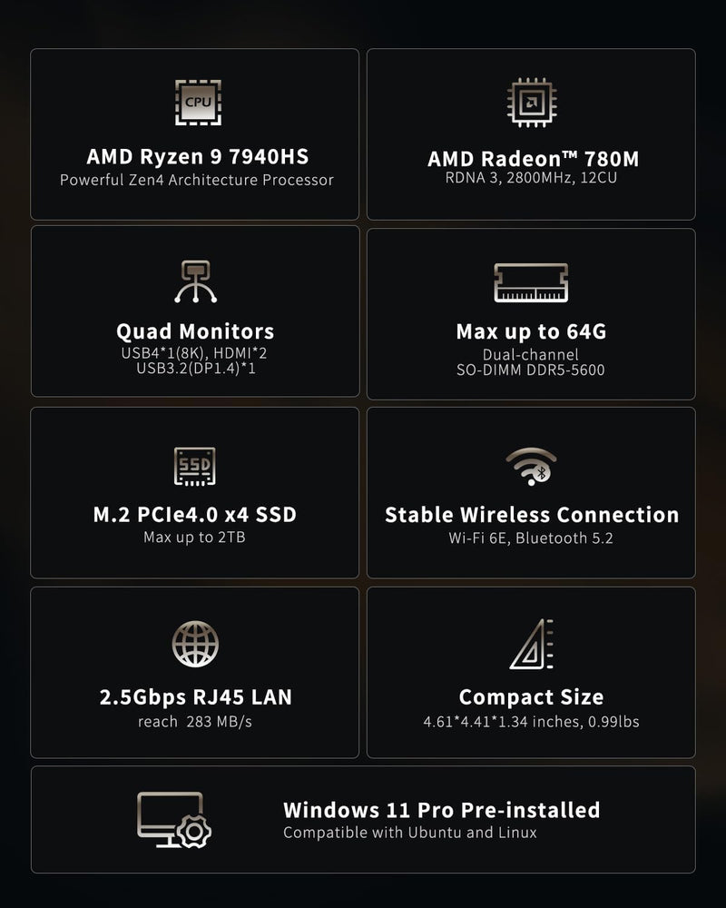 GEEKOM A7 Mini-PC, AMD Ryzen 9 7940HS (8 Kerne 16 Threads, bis zu 5,2 GHz) Mini PC 32GB DDR5 2TB SSD