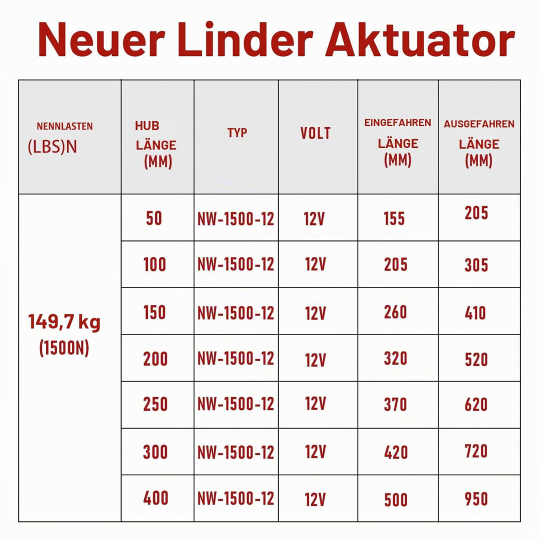 Randaco 1500N Linear Actuator, 50/100/150/200/250/300/400 MM Linearantrieb Linearmotor Verstellantri
