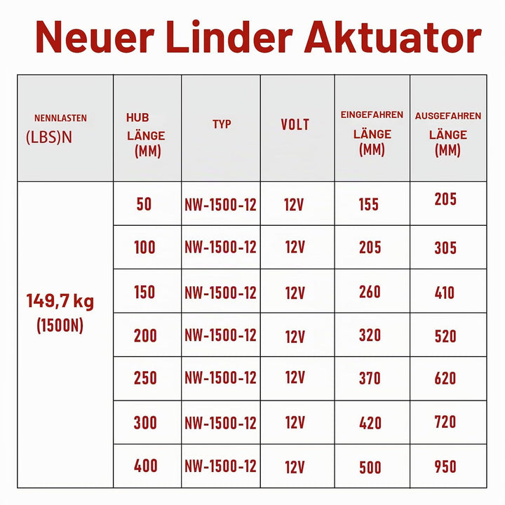Randaco 1500N Linear Actuator, 50/100/150/200/250/300/400 MM Linearantrieb Linearmotor Verstellantri