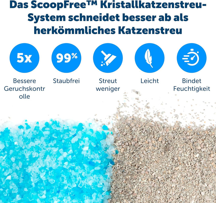 PetSafe ScoopFree wiederverwendbar Katzentoilette mit Premium Blau Nicht-klumpend Kristall