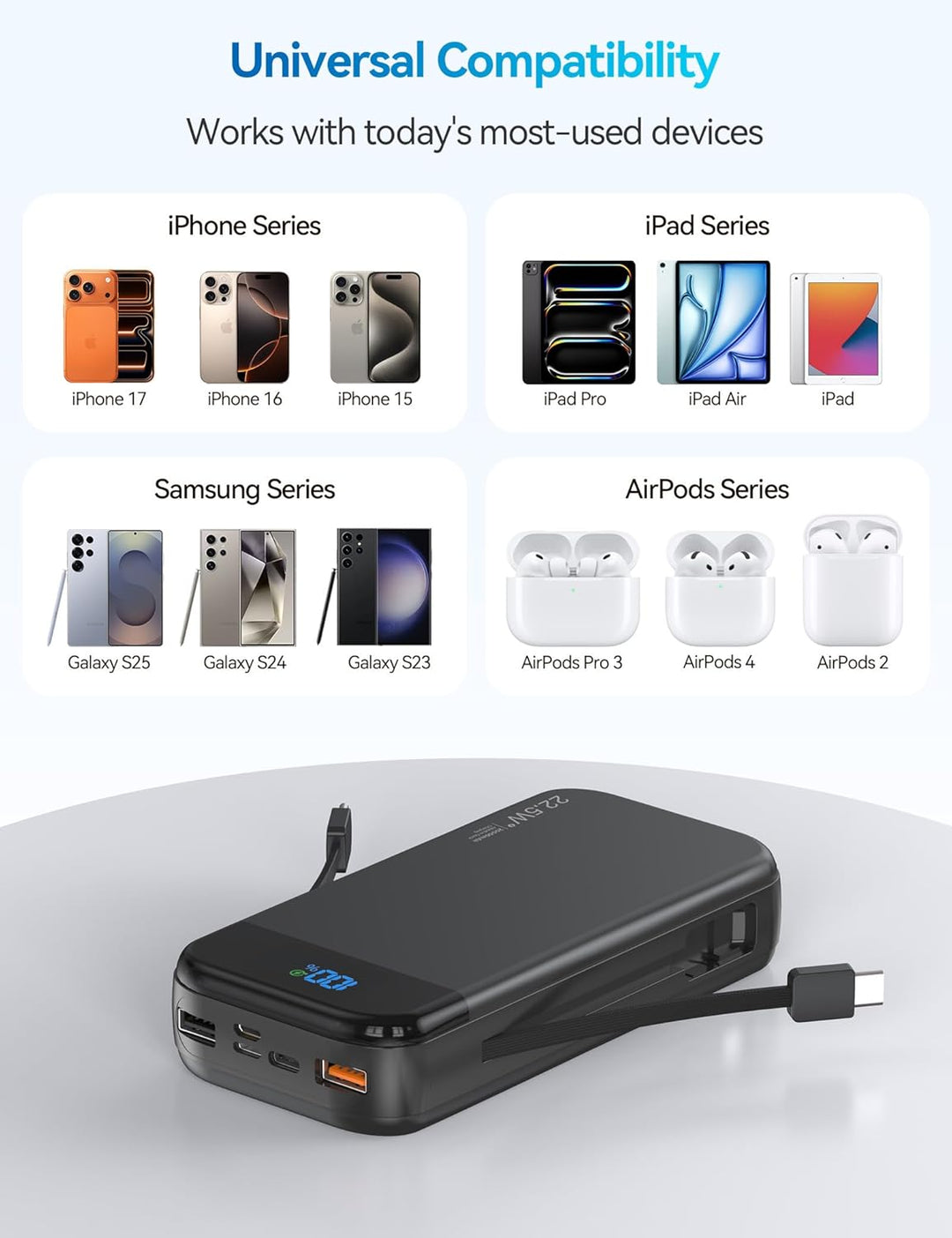 Power Bank 20000 mAh, 22,5 W USB-C Schnellladung, Powerbank mit 2 Kabel, 5 Ausgänge, 3 Eingänge, Kom