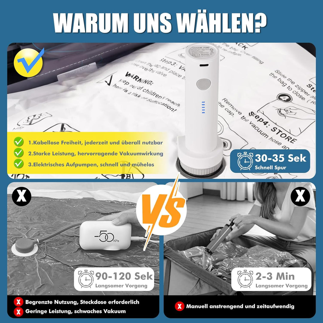 Accenter Vakuumbeutel für Kleidung mit Elektrischer Pumpe,Vakuumbeutel Reise für Koffer Organizer,Sc