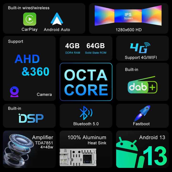 JOYX - Android 13 IPS Autoradio Passt für Mitsubishi Outlander (2008-2015) - Eingebaut DAB/DSP/Carpl
